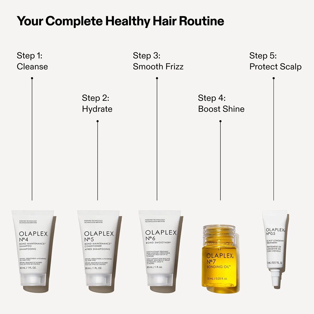 Olaplex Healthy Hair Discovery Set V2