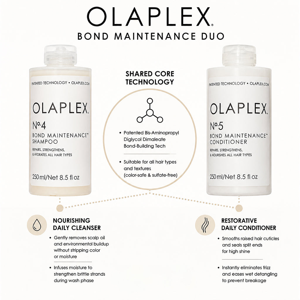 Olaplex Hair Repair Set