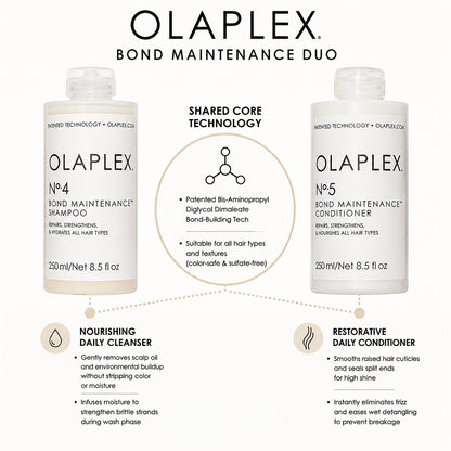 Olaplex Hair Repair Set