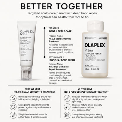 Olaplex Healthy Hair Set