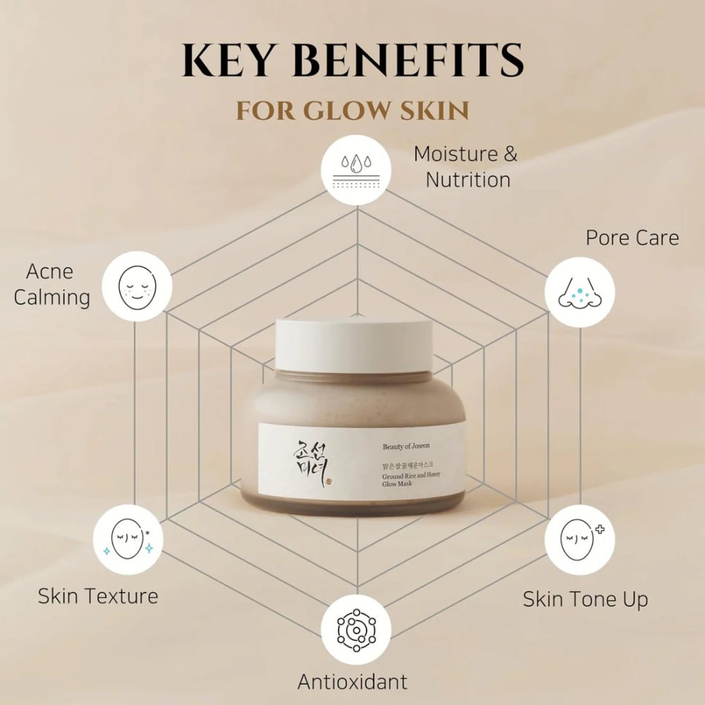 Beauty of Joseon Ground Rice &amp; Honey Glow Mask 150ml-Face Mask-Beauty and hair supply