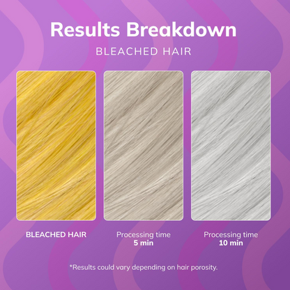 Fanola No Yellow Mask-Hair Mask-Beauty and hair supply