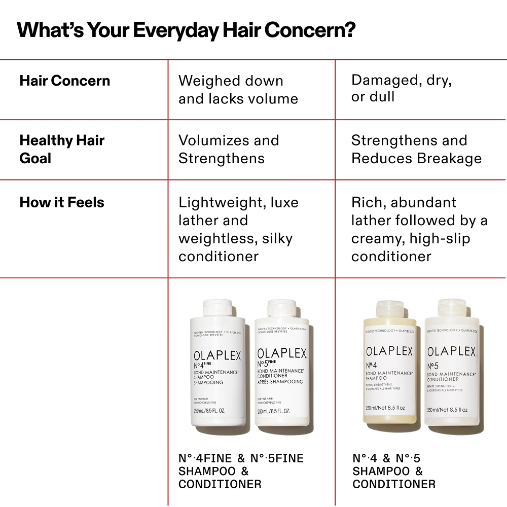 Olaplex Nº5F Conditioner Fine Bond Maintenance-Volumizing Conditioner-Beauty and hair supply