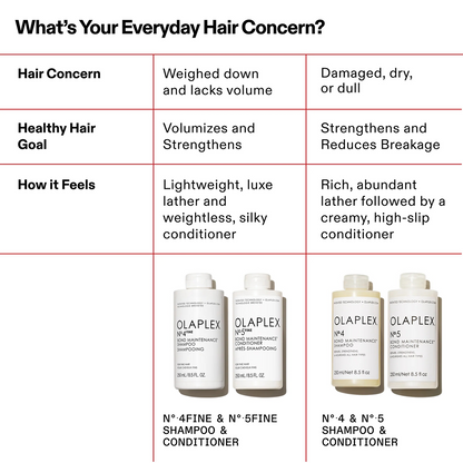 Olaplex Nº5F Conditioner Fine Bond Maintenance-Volumizing Conditioner-Beauty and hair supply